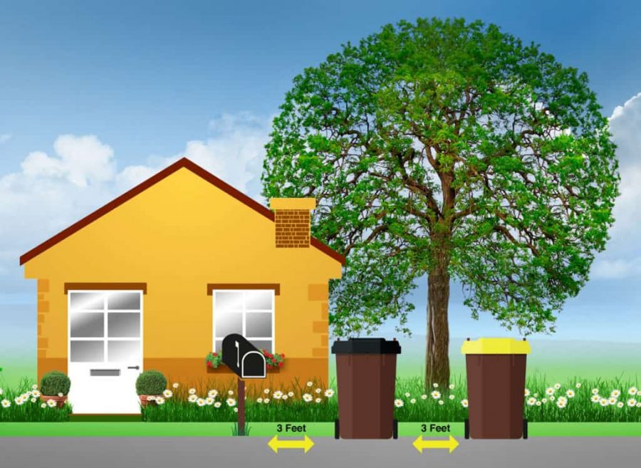 Illustration of a house with visual indicators detailing 3ft spacing between the curbside mailbox, trash and recycling containers.